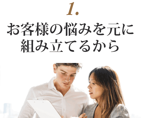 1.お客様の悩みを元に 組み立てるから