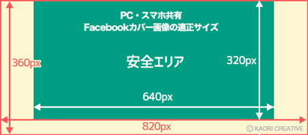 2021年 Facebookページの適正カバー画像サイズはこちら