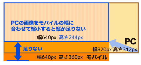 年 Facebookページの適正カバー画像サイズはこちら