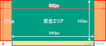 22年 Facebookページの適正カバー画像サイズはこちら