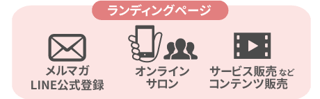 ランディングページ：メルマガ・LINE公式登録、オンラインサロン加入、サービス・コンテンツ販売など
